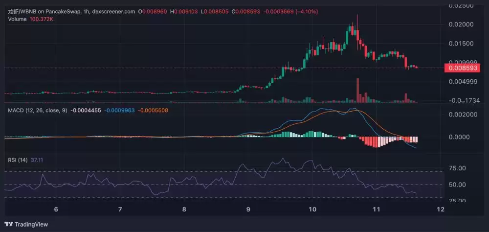 �������Ϻ(Lobster)�Ҽ۸����:�����ڶ�������ֵ10����