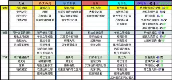 《暗黑破坏神4》S12首领暗金掉落表 《暗黑破坏神4》S12首领暗金掉落表