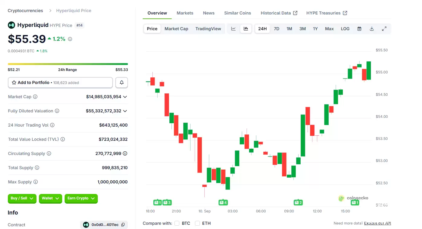 Hyperliquid����������γɻ��Ǻӣ�HYPE���кμ�ֵ��