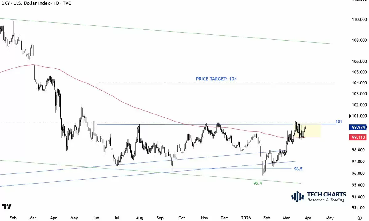 ��Ԫָ��������2025��4��������λ�����رң�BTC���۸����ٴ��µͷ���