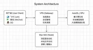 openclaw��Ҫʲô����