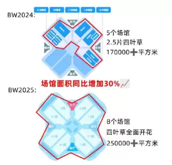 2025bw��չ��������Ʊ����Ǯ bw��չ2025�ٰ�ʱ��