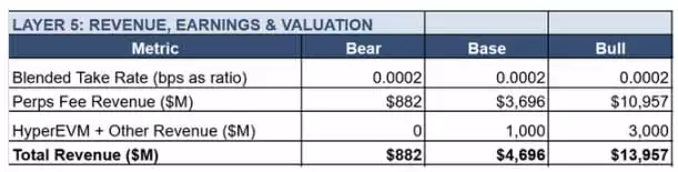 Hyperliquid�Ƕ�����Ʒ����HYPE���ǡ����˻�����һ�����