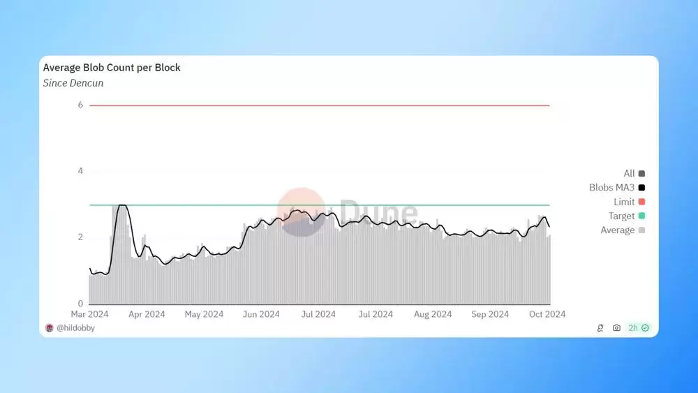 ʲô��EIP-4844��������̫����չ����ڶ���Ӱ��