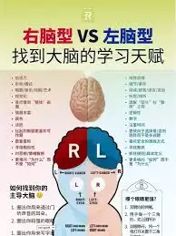 左右脑倾向测验网址入口在哪 左右脑倾向测验网址入口在哪
