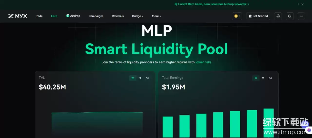 MYX�ҵĽ��׻�����ʲô��MYX Finance��α��Ϲ�ƽ�ԣ�