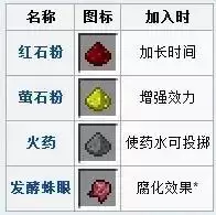 我的世界药水酿造表图 我的世界药水酿造表图