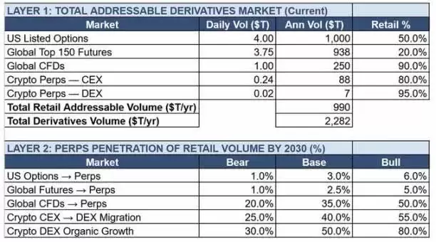 Hyperliquid�Ƕ�����Ʒ����HYPE���ǡ����˻�����һ�����