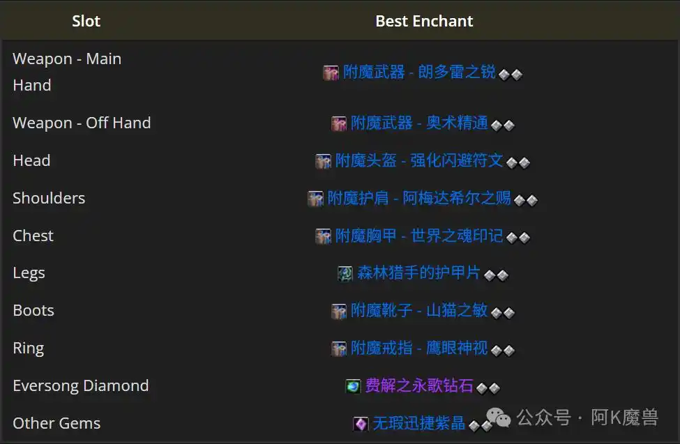 ħ������12.0��������ô��