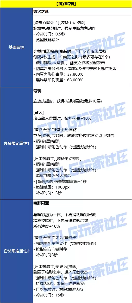 DNFǱӰ��Ϯ��Լ��װЧ��һ��