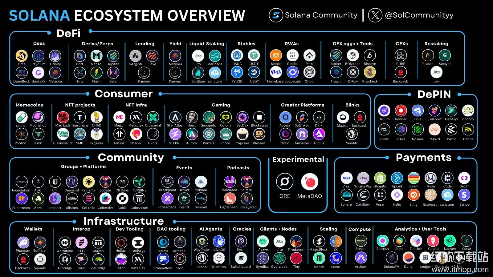 ʲô��Solana��������������̫������Ҫ������ʲô�أ�