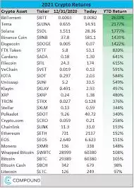 区块链数字货币排行榜是什么 区块链数字货币排行榜是什么