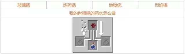 我的世界药水酿造表图 我的世界药水酿造表图