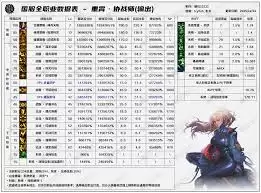 DNF2026�����ػ���VP����Щ�Ķ�-2026����DNF�ػ���VP�Ķ�����