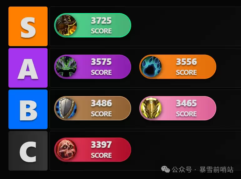 魔兽世界12.0坦克职业排名 魔兽世界12.0坦克职业排名