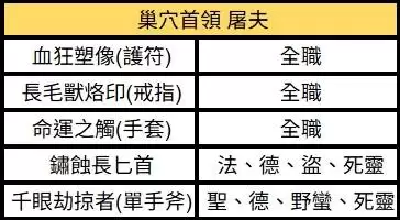 《暗黑破坏神4》S12首领暗金掉落表 《暗黑破坏神4》S12首领暗金掉落表