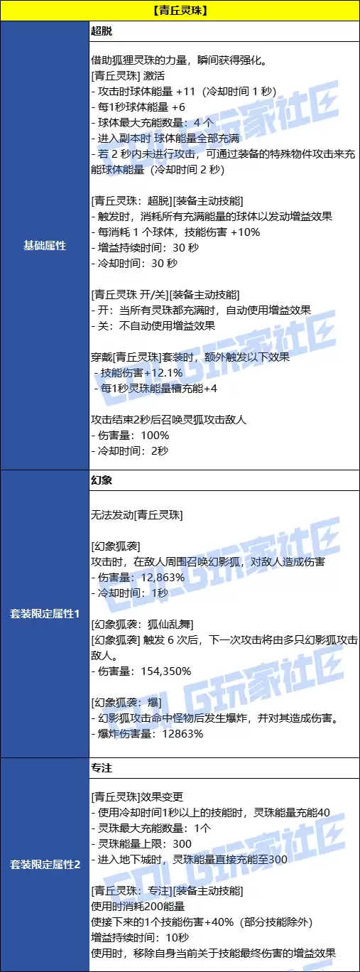 DNF����������Լ��װЧ��һ��