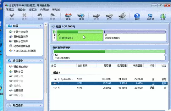 ��÷�������ֵ��������̳�