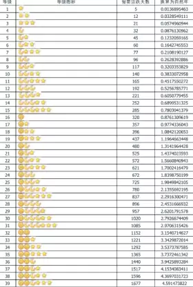 qq�ȼ����ձ� qq�ȼ���߶��ټ�