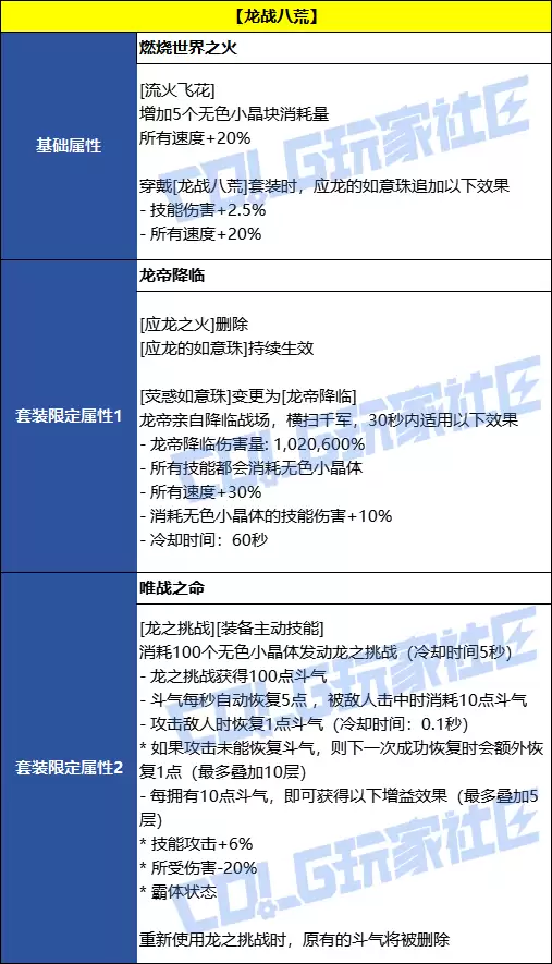 DNF��ս�˻���Լ��װЧ��һ��