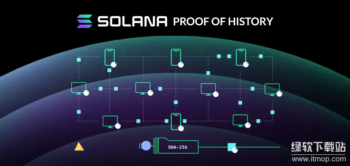 Solana�Ĺ�ʶ�������������Ȩ��֤������ʷ֤����ϣ�