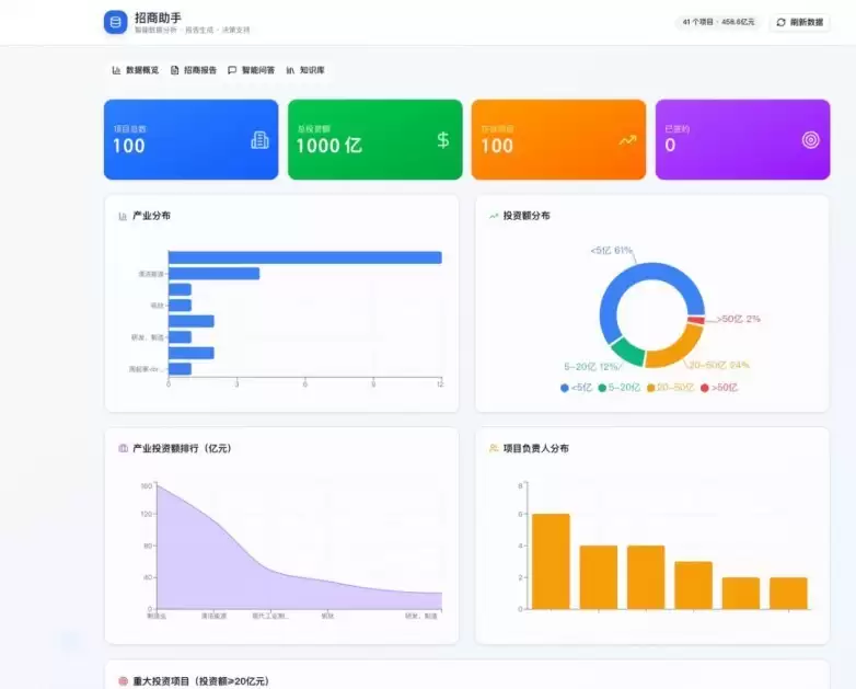 国内首个“招商智能体”在京发布,助力靶向招商提速 国内首个“招商智能体”在京发布,助力靶向招商提速