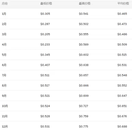 POL����ʲô�� POL��2025�����ǵ�����