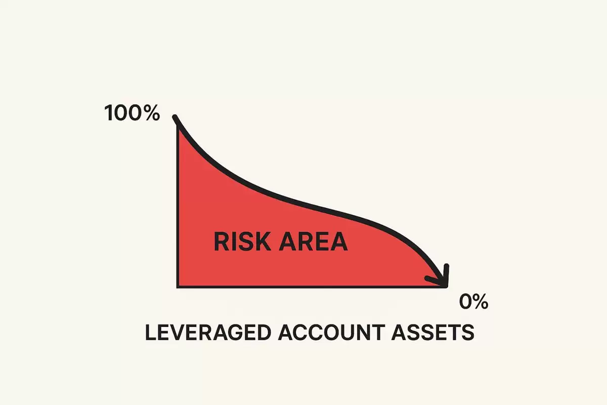 ���ܺ�Լ����������:���ֽ�����ȫָ��