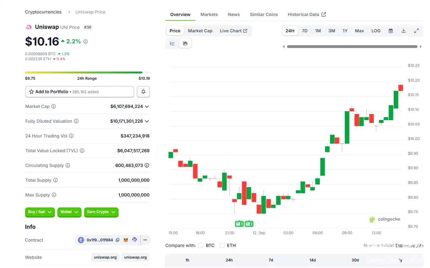 UNI����ʲô���ܻ��ң���������ʲô��