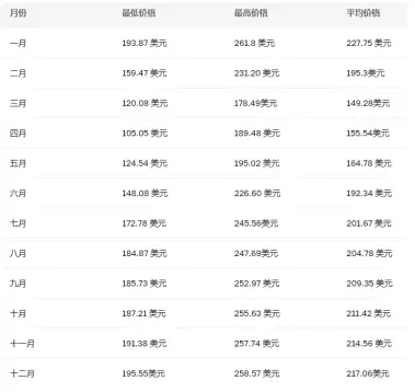 sol�����ǵ����� sol�Ҽ۸�Ԥ��