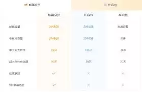 qq邮箱超大附件有效期是多长时间 qq邮箱超大附件有效期是多长时间