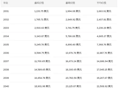 sol�����ǵ����� sol�Ҽ۸�Ԥ��