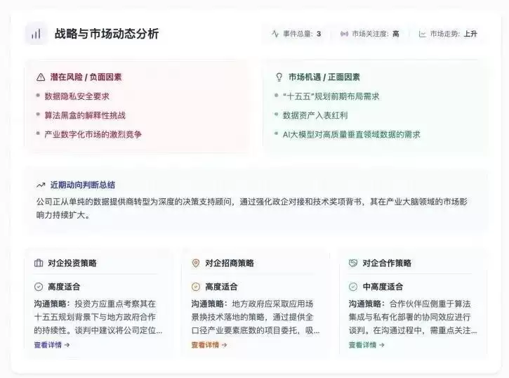 国内首个“招商智能体”在京发布,助力靶向招商提速 国内首个“招商智能体”在京发布,助力靶向招商提速