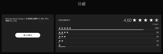 ��������������3������˫����PS�̵�����4.6��Լ85%��Ҵ��5�Ǻ���