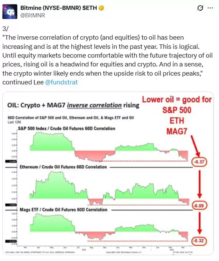 Bitmine������������룺����1.47����Ԫ������̫����ETH��