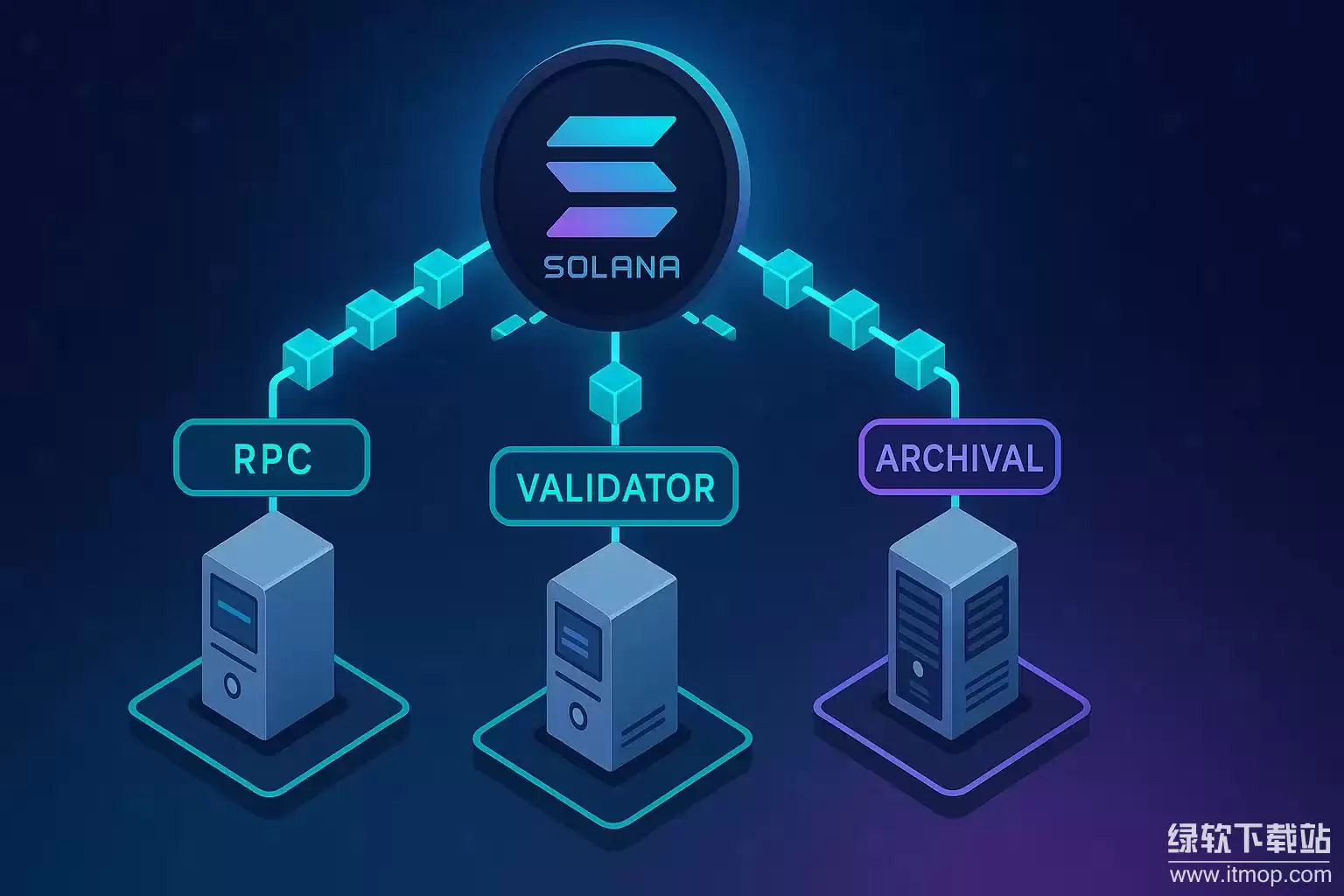 Solana����Ľڵ�֮�������ͨ�ŵģ�ʹ����UDPЭ����
