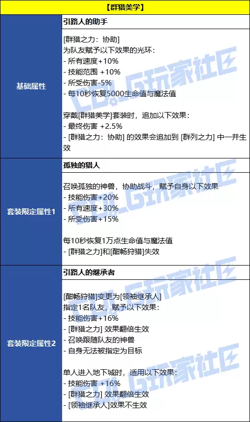 DNFȺ����ѧ��Լ��װЧ��һ��