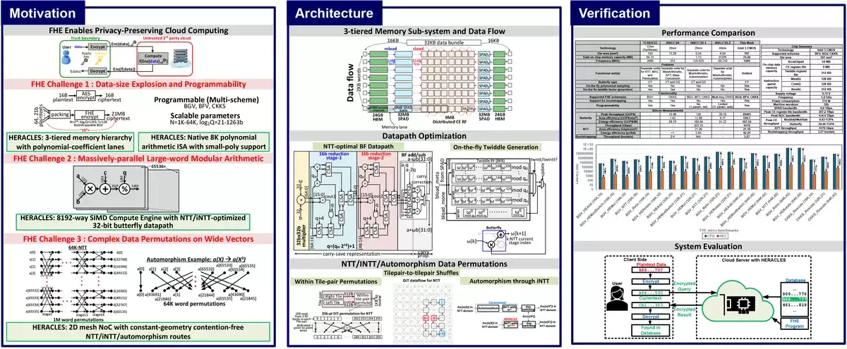 Ӣ�ض�չʾ Heracles оƬ��������������ܼ��ɼ���