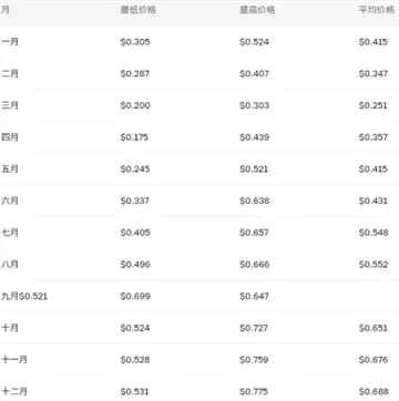 pol�Һ�����ҵĹ�ϵ pol�ҵ�Ͷ�ʼ�ֵ