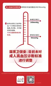 ����Ѫѹ���߾������Ϊ��Ѫѹ��