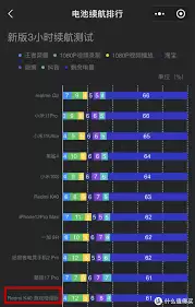 红米K40如何延长电池续航 红米K40如何延长电池续航