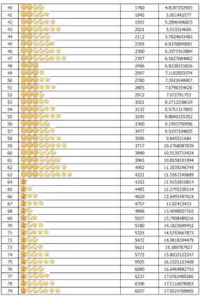 qq�ȼ����ձ� qq�ȼ���߶��ټ�