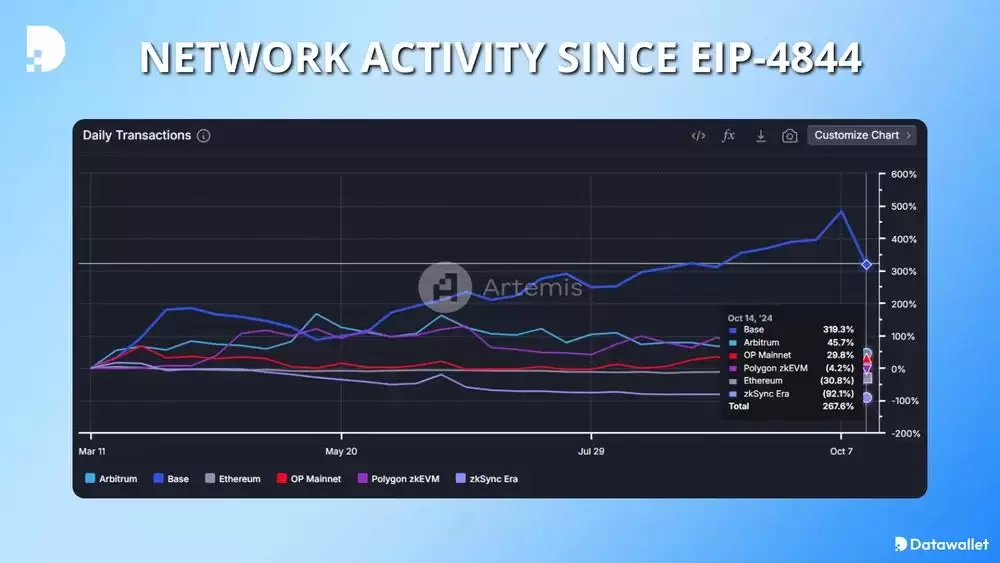 ʲô��EIP-4844��������̫����չ����ڶ���Ӱ��