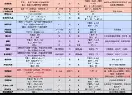 �����Ƿ�����ҹ���ٵ�����ħ��������ʲô