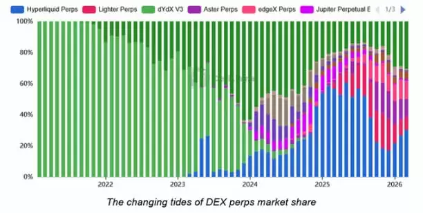 Hyperliquid�Ƕ�����Ʒ����HYPE���ǡ����˻�����һ�����