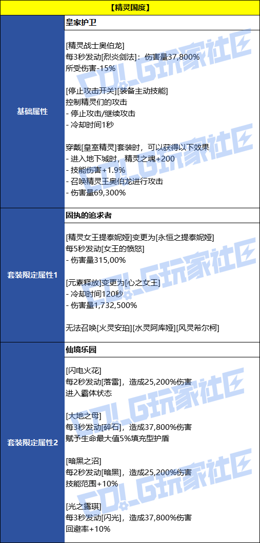 DNF���������Լ��װЧ��һ��