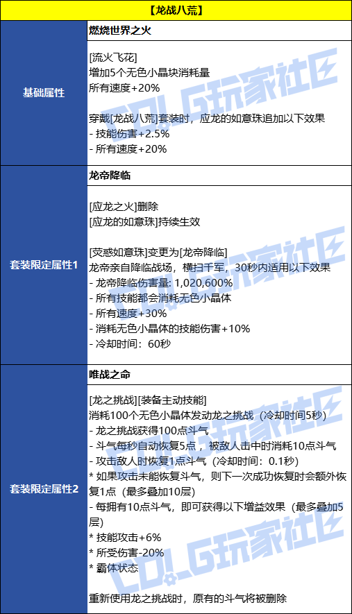 DNF��ս�˻���Լ��װЧ��һ��