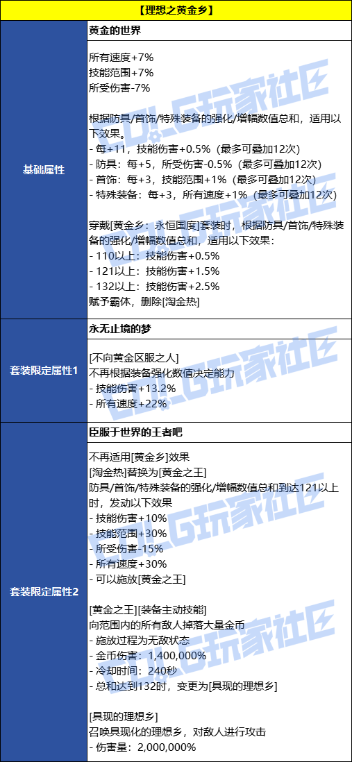 DNF�ƽ�����Լ��װЧ��һ��