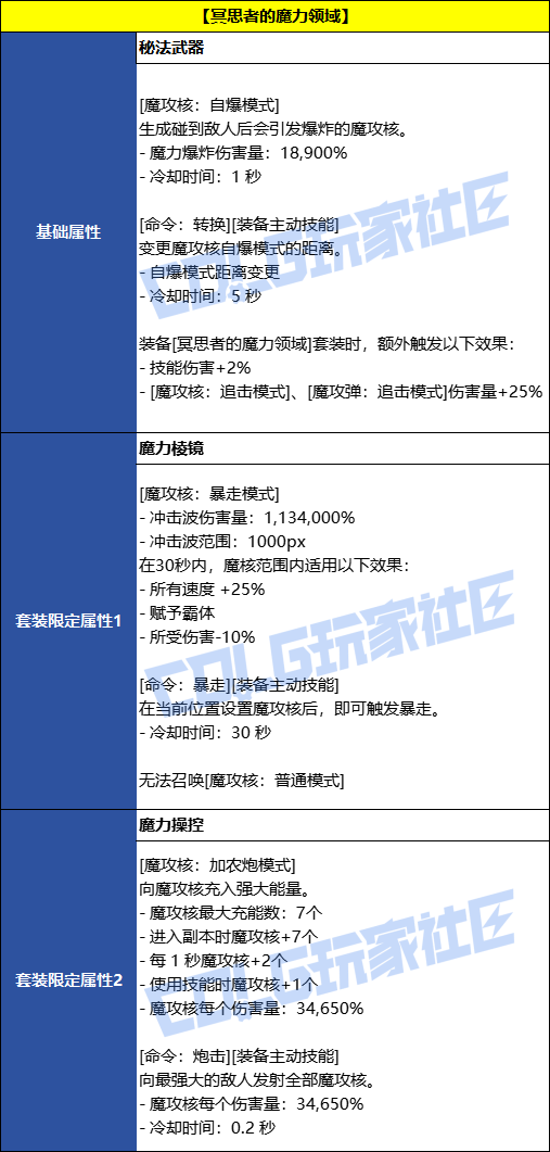 DNFħ��������Լ��װЧ��һ��