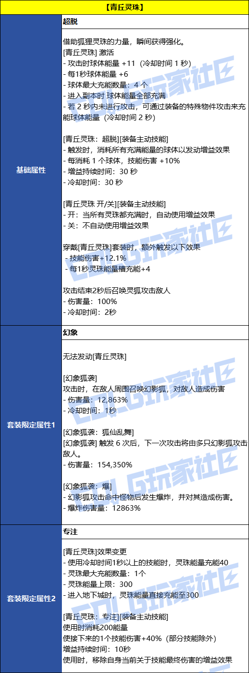 DNF����������Լ��װЧ��һ��